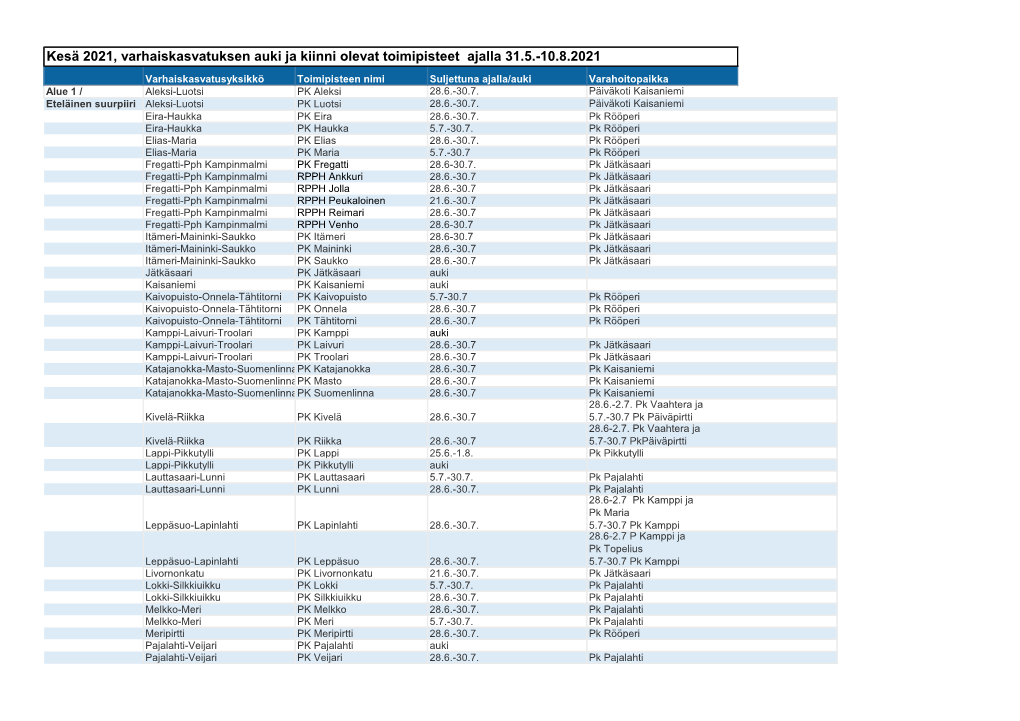 Kesä 2021, Varhaiskasvatuksen Auki Ja Kiinni Olevat Toimipisteet Ajalla 31.5.-10.8.2021