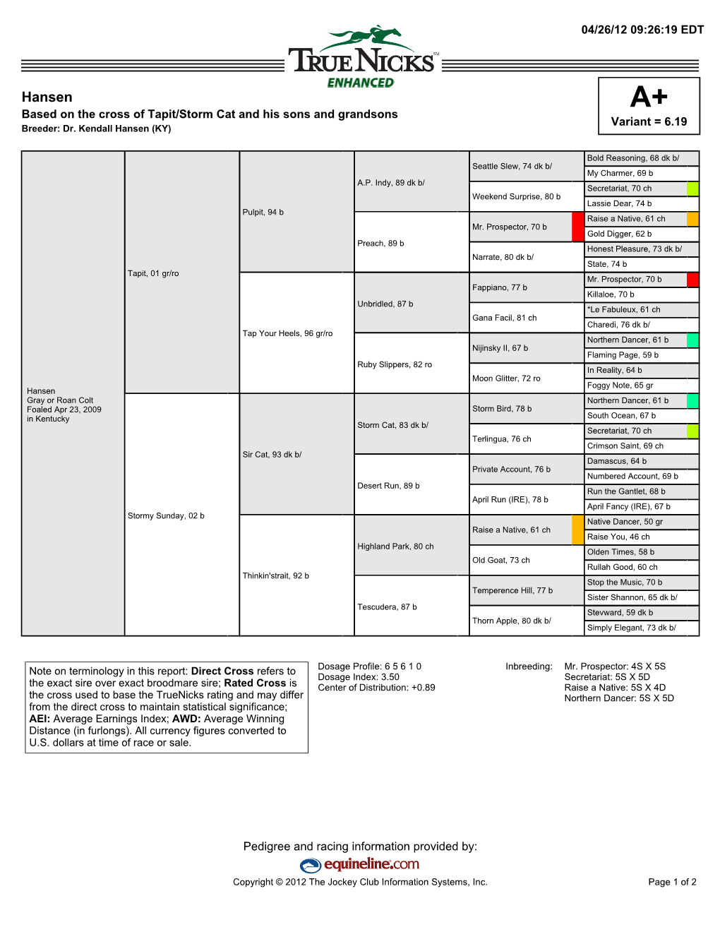 Hansen A+ Based on the Cross of Tapit/Storm Cat and His Sons and Grandsons Variant = 6.19 Breeder: Dr