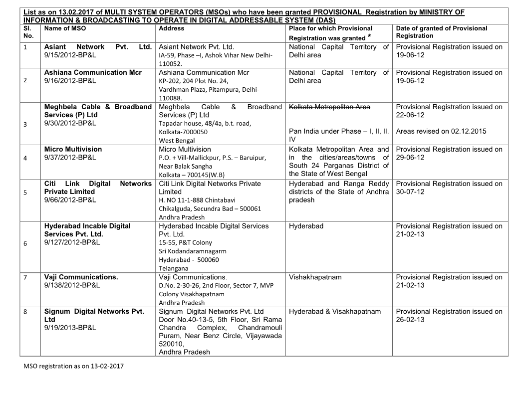 List of Provisional Registration of Msos As on 13.02.2017