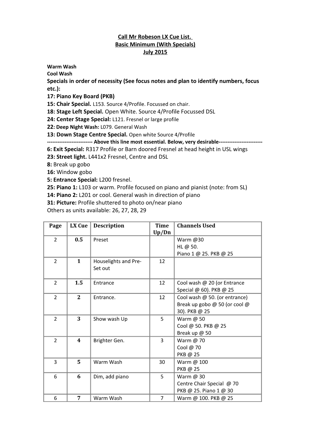 Call Mr Robeson LX Cue List