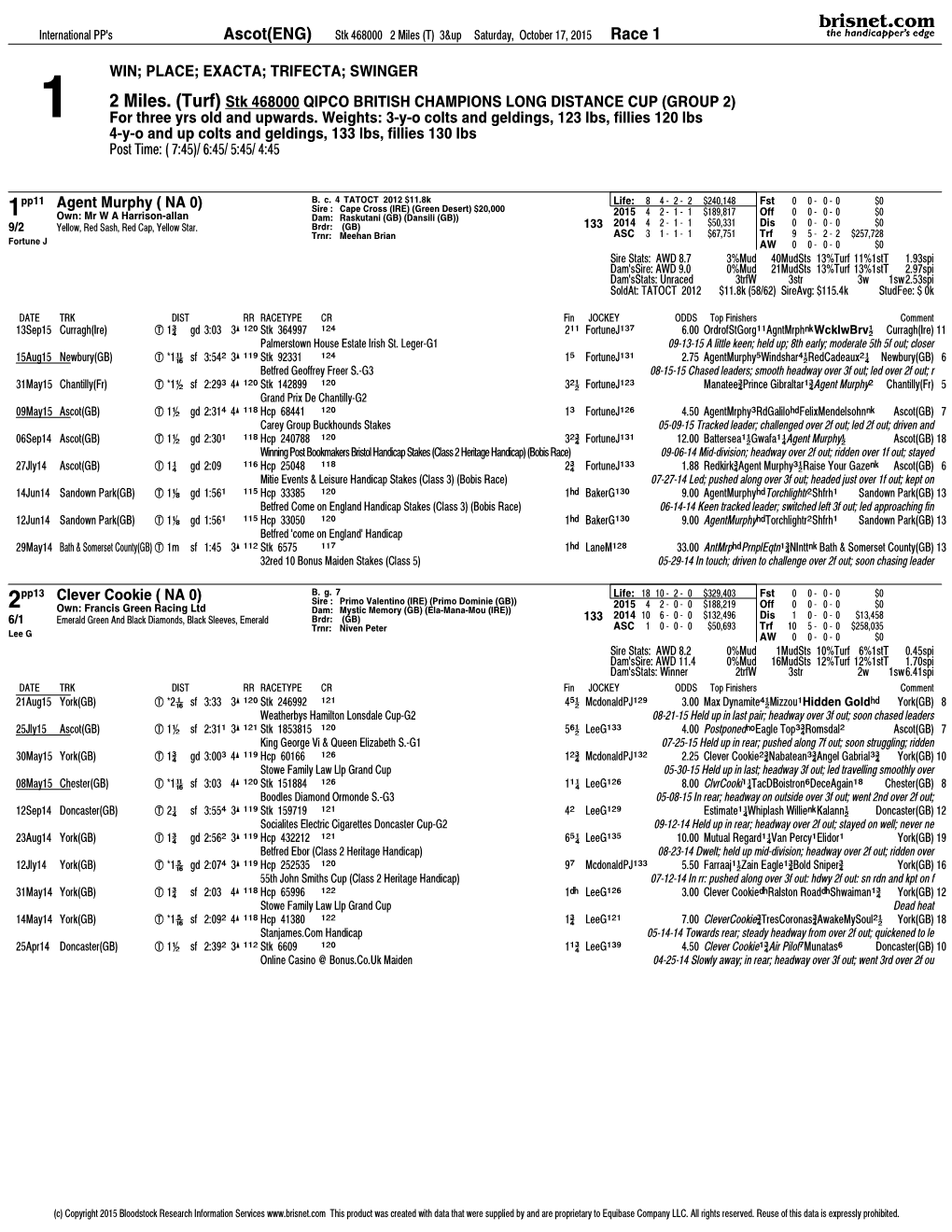 2 Miles. (Turf) Stk 468000 QIPCO BRITISH CHAMPIONS LONG DISTANCE CUP (GROUP 2) 1 for Three Yrs Old and Upwards