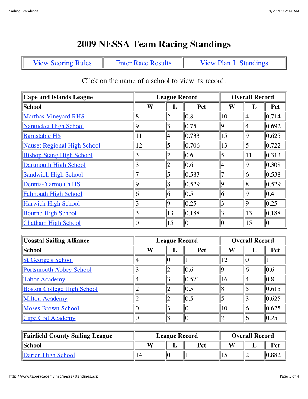 Sailing Standings 9/27/09 7:14 AM