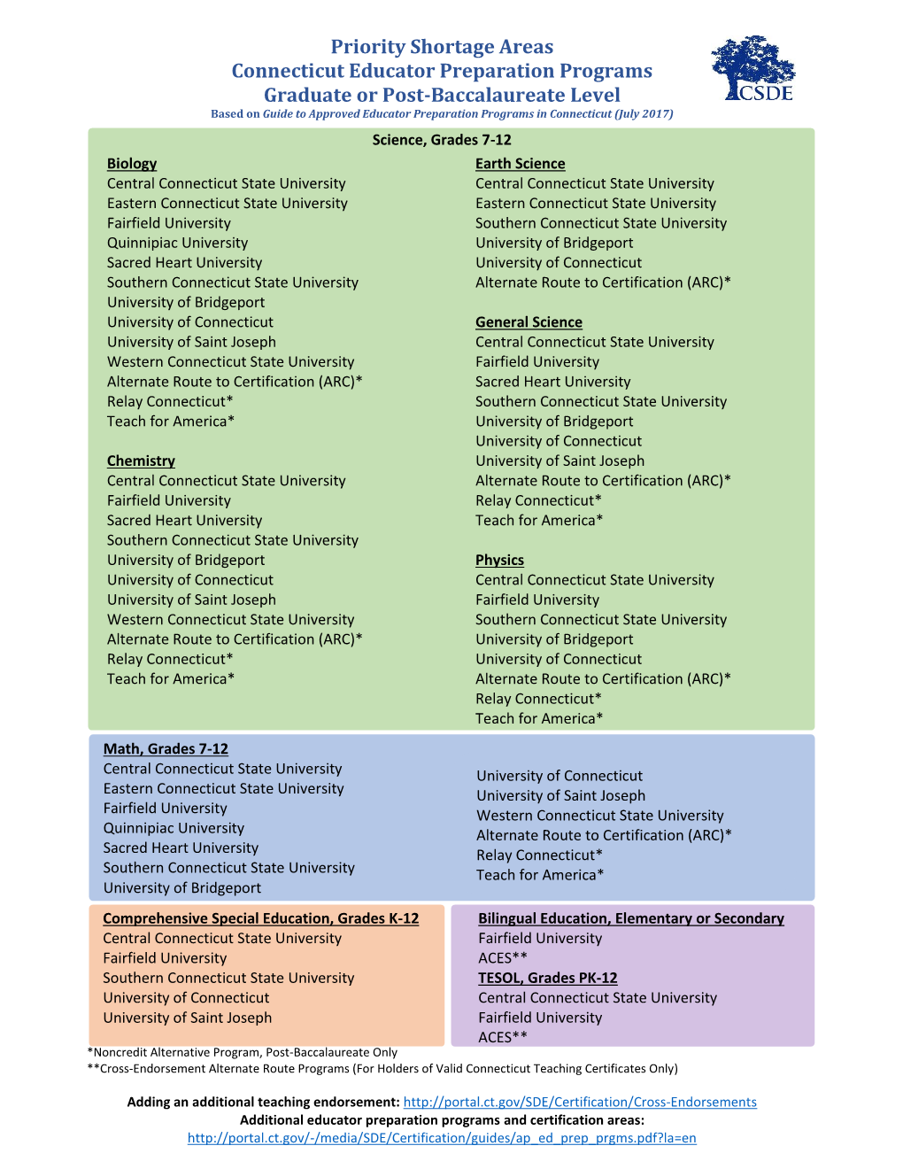 Priority Shortage Areas Connecticut Educator Preparation Programs