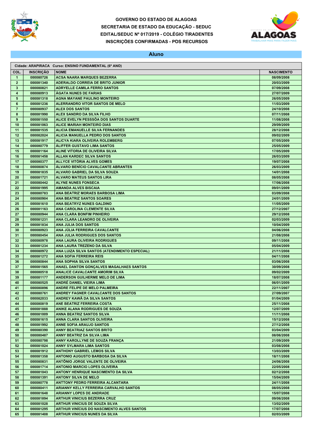 Inscrições Confirmadas - Pós Recursos