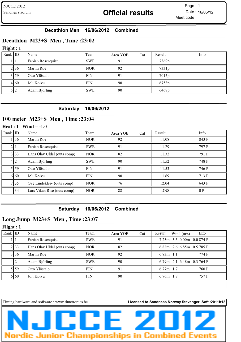 Official Results Date : 16/06/12 Meet Code