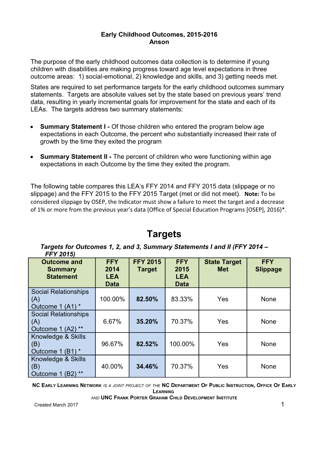 Early Childhood Outcomes, 2015-2016 s2