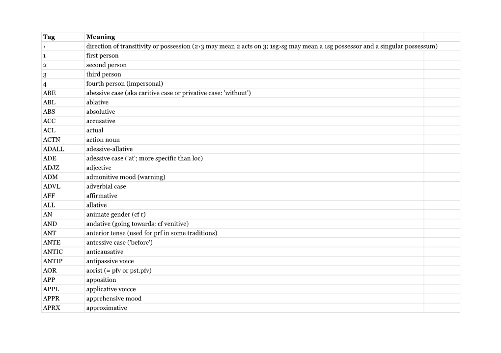 Tag Meaning › Direction of Transitivity Or Possession (2›3 May Mean 2