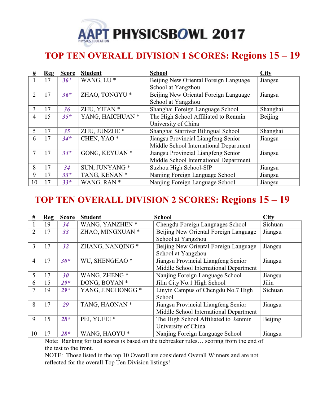 Regions 15 – 19