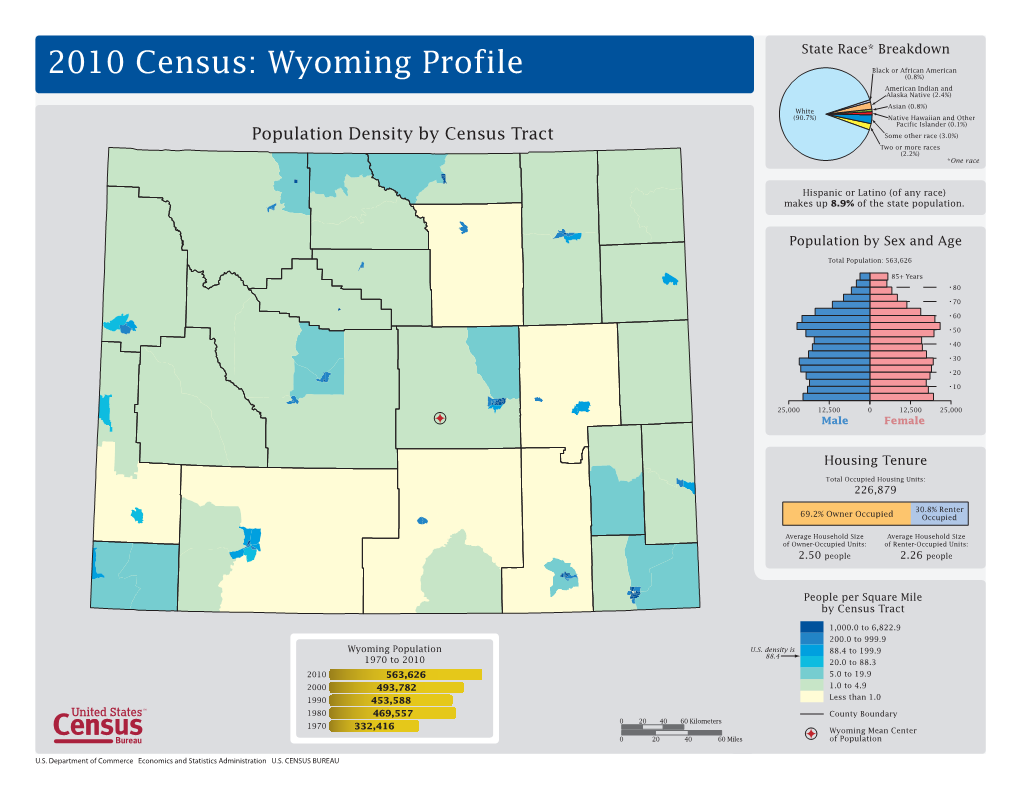 Download 2010 Census Wyoming Profile