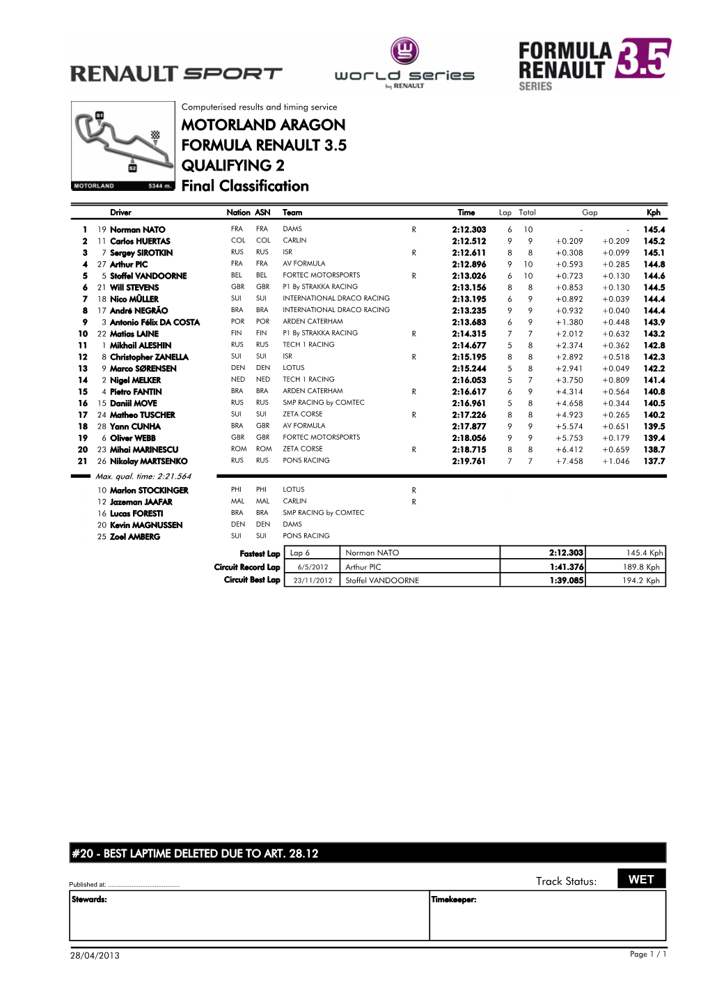 Final Classification QUALIFYING 2 MOTORLAND ARAGON FORMULA