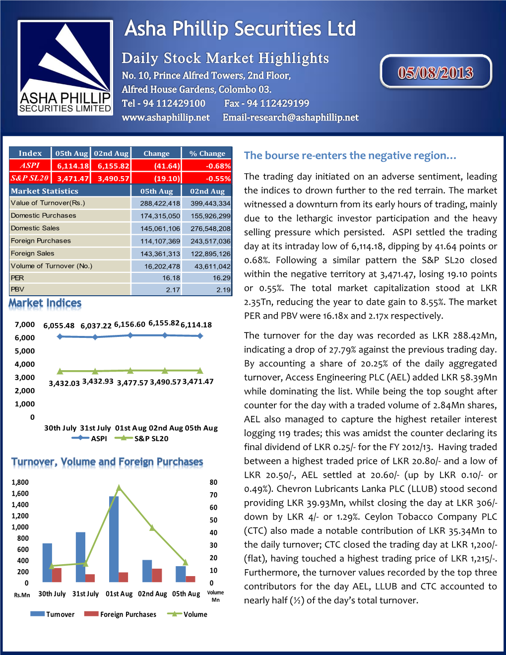 The Bourse Re-Enters the Negative Region…