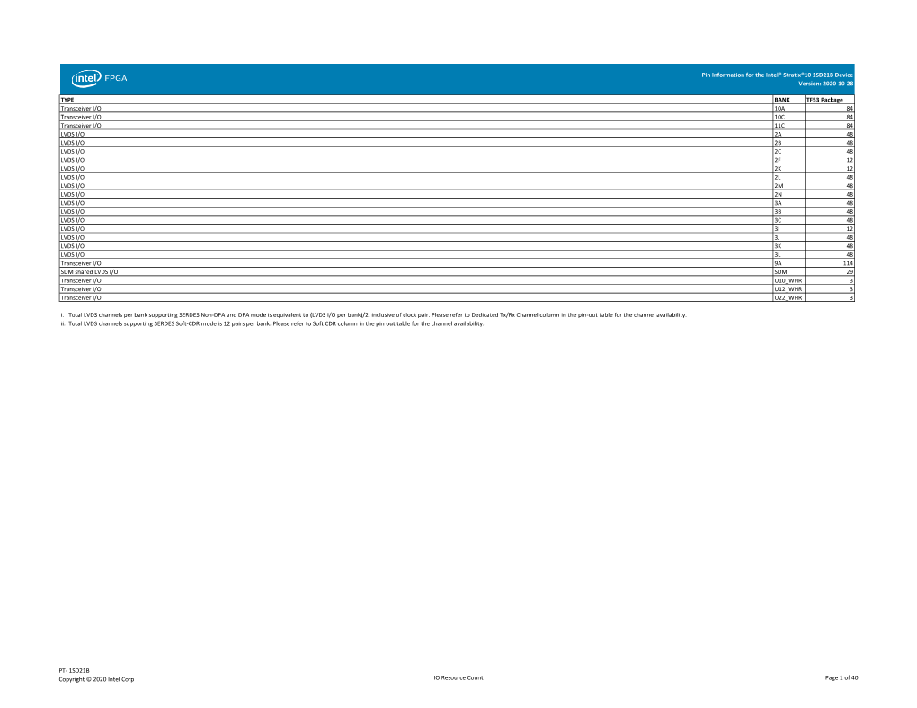 Pin-Outs (PDF)