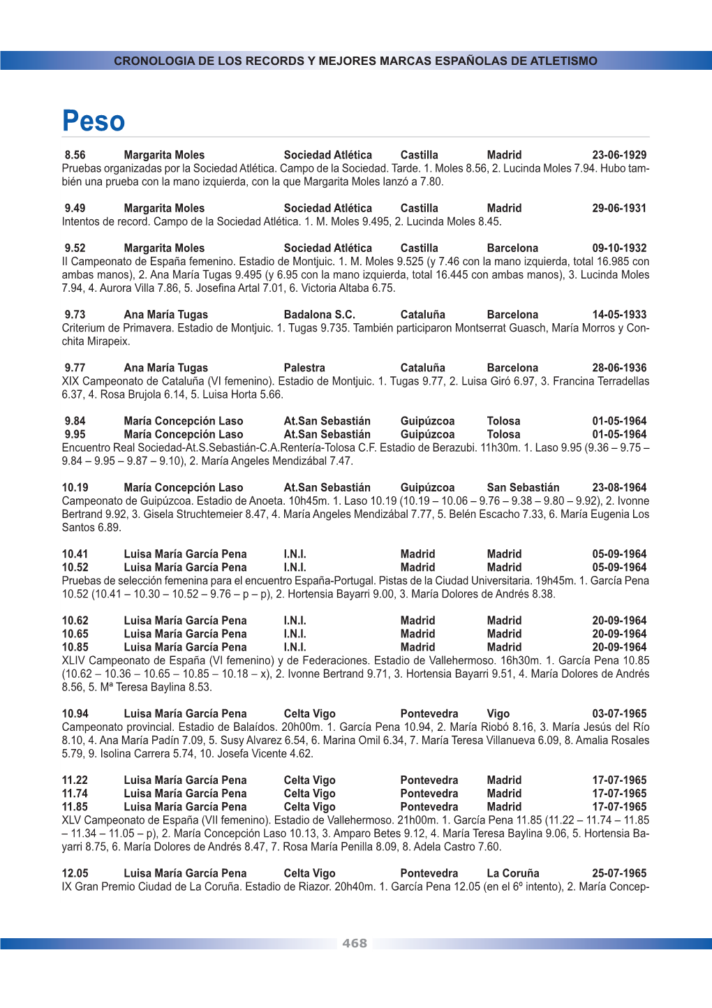 CRONOLOGIA DE LOS RECORDS Y MEJORES MARCAS ESPAÑOLAS DE ATLETISMO 468 8.56 Margarita Moles Sociedad Atlética Castilla Madrid