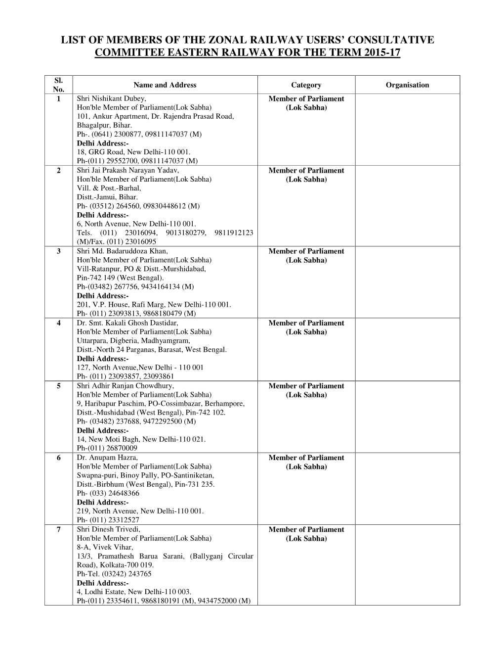 List of Members of the Zonal Railway Users' Consultative Committee