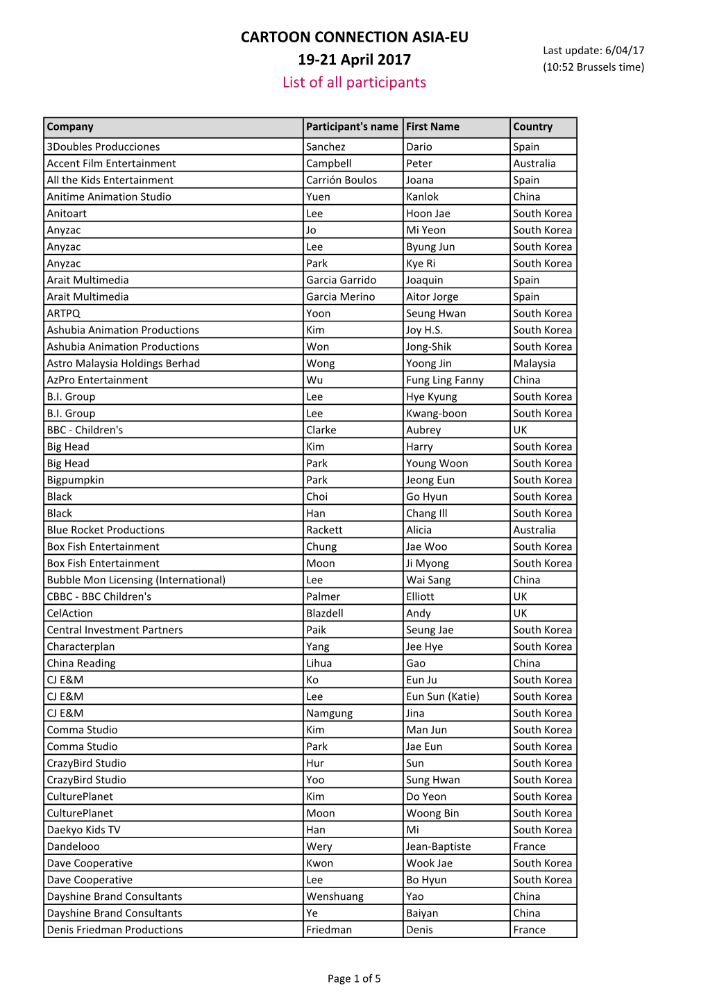2017-List of Participants CONNECTION.Xlsx