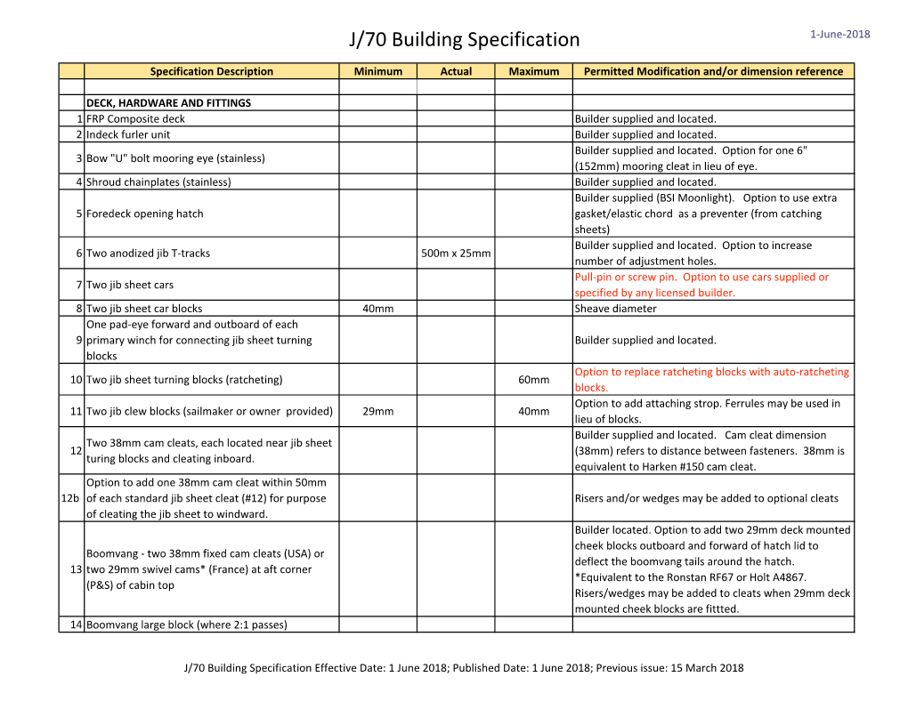 J/70 Building Specification 1-June-2018