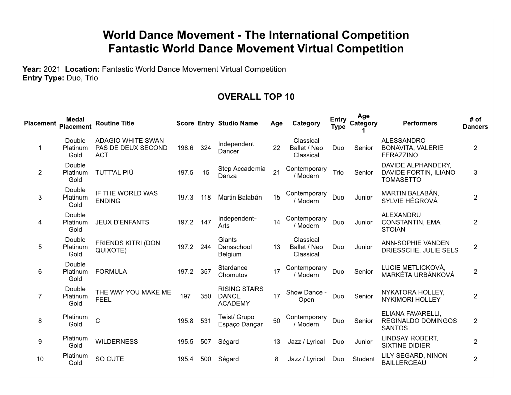 World Dance Movement - the International Competition Fantastic World Dance Movement Virtual Competition