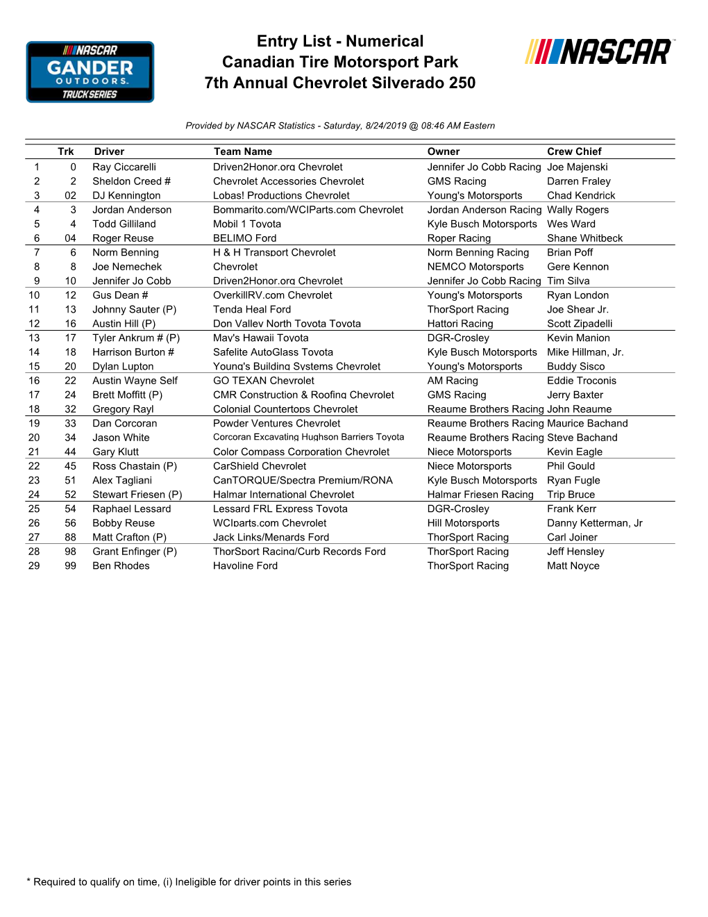 Entry List - Numerical Canadian Tire Motorsport Park 7Th Annual Chevrolet Silverado 250