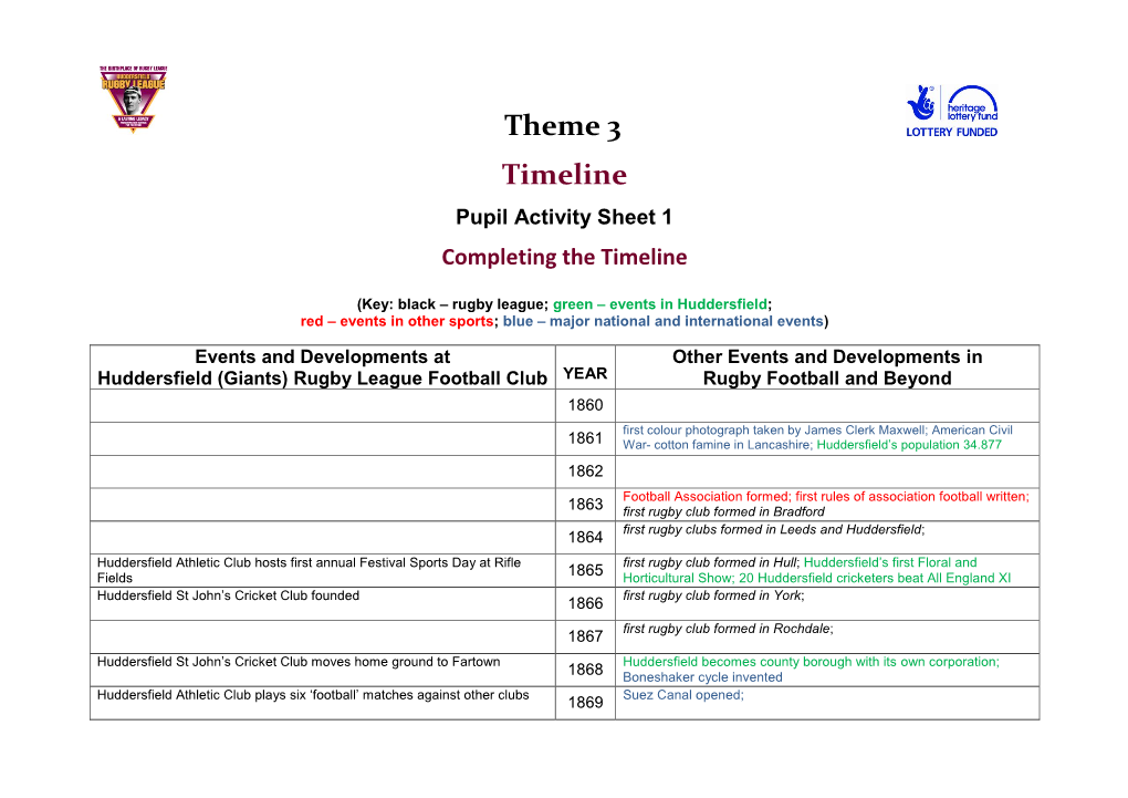 Theme 3 Timeline