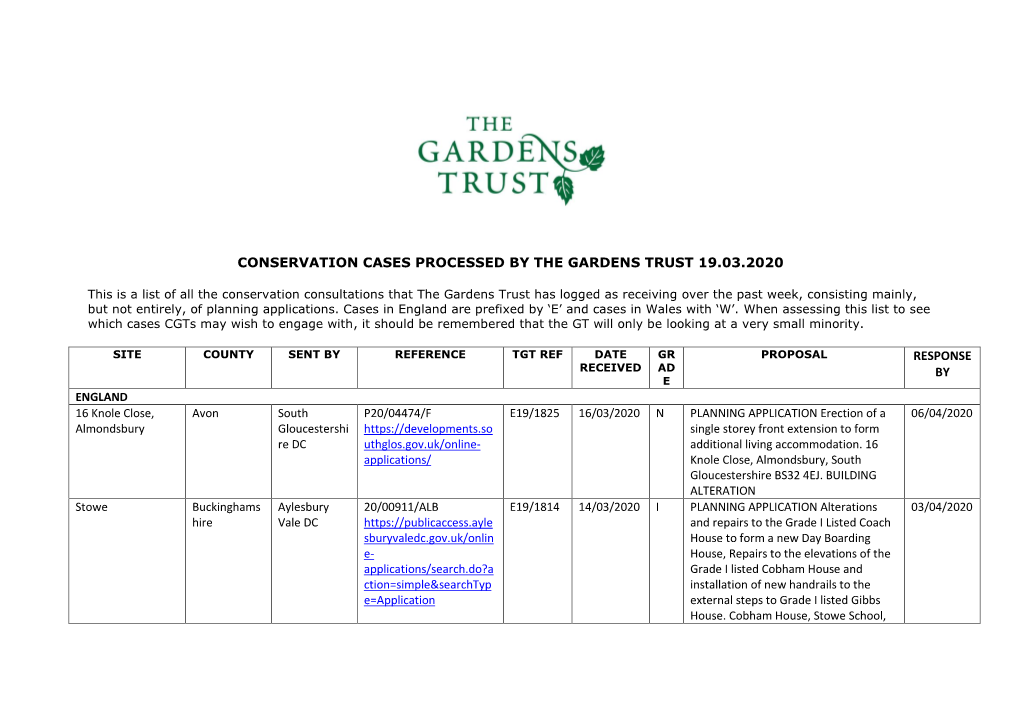 Conservation Cases Processed by the Gardens Trust 19.03.2020