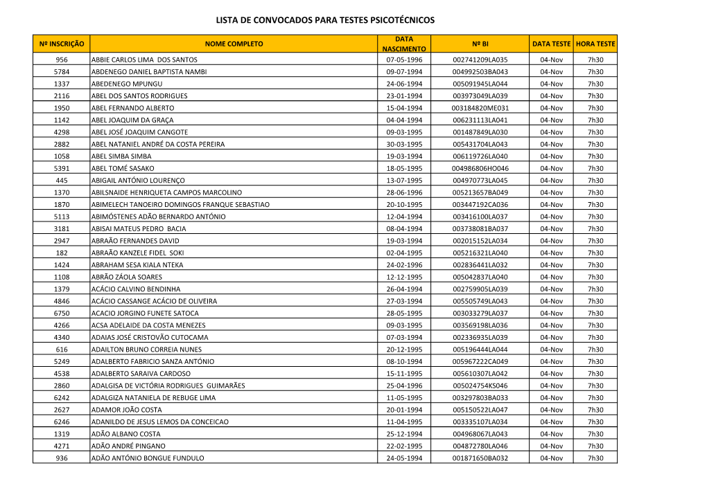 Lista De Convocados Para Testes Psicotécnicos