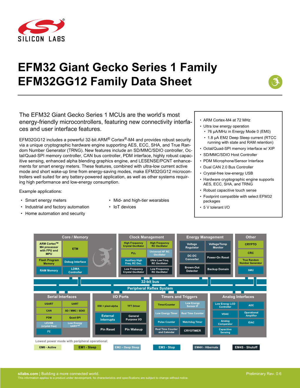 EFM32 Giant Gecko Series 1 Family EFM32GG12 Family Data Sheet