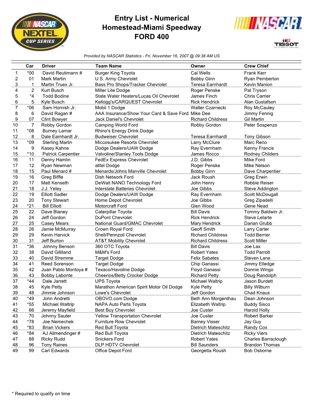 Numerical Homestead-Miami Speedway FORD 400