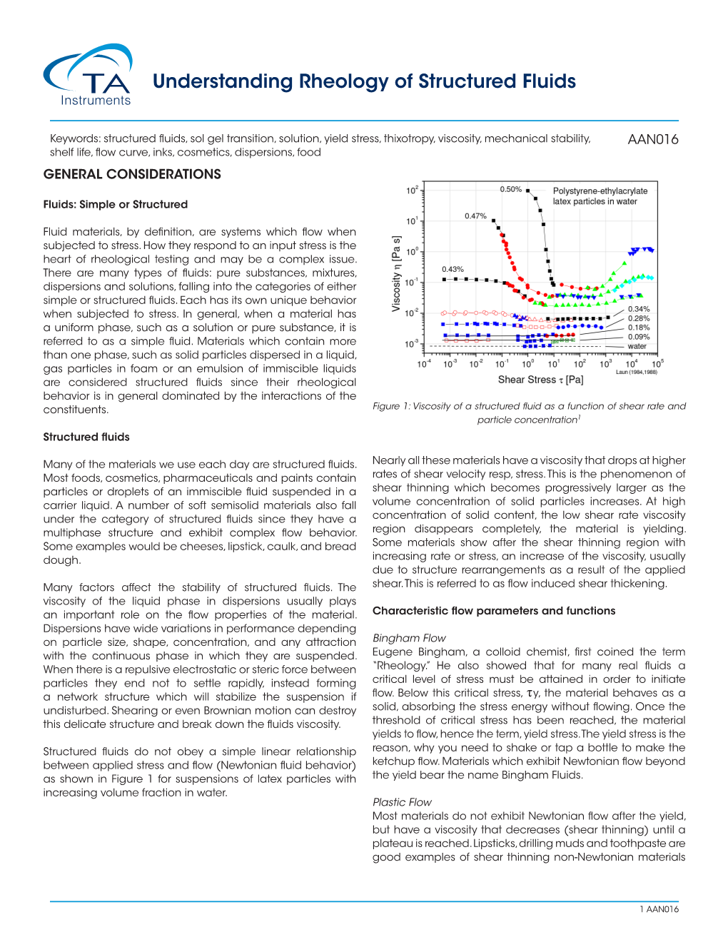 Understanding Rheology of Structured Fluids