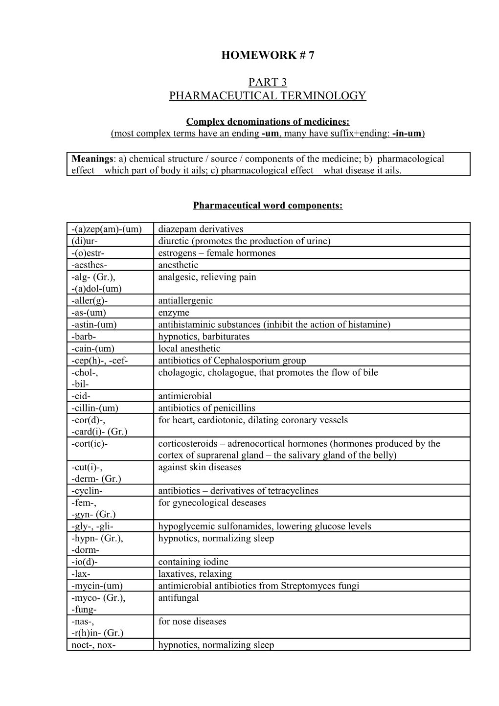 Complex Denominations of Medicines