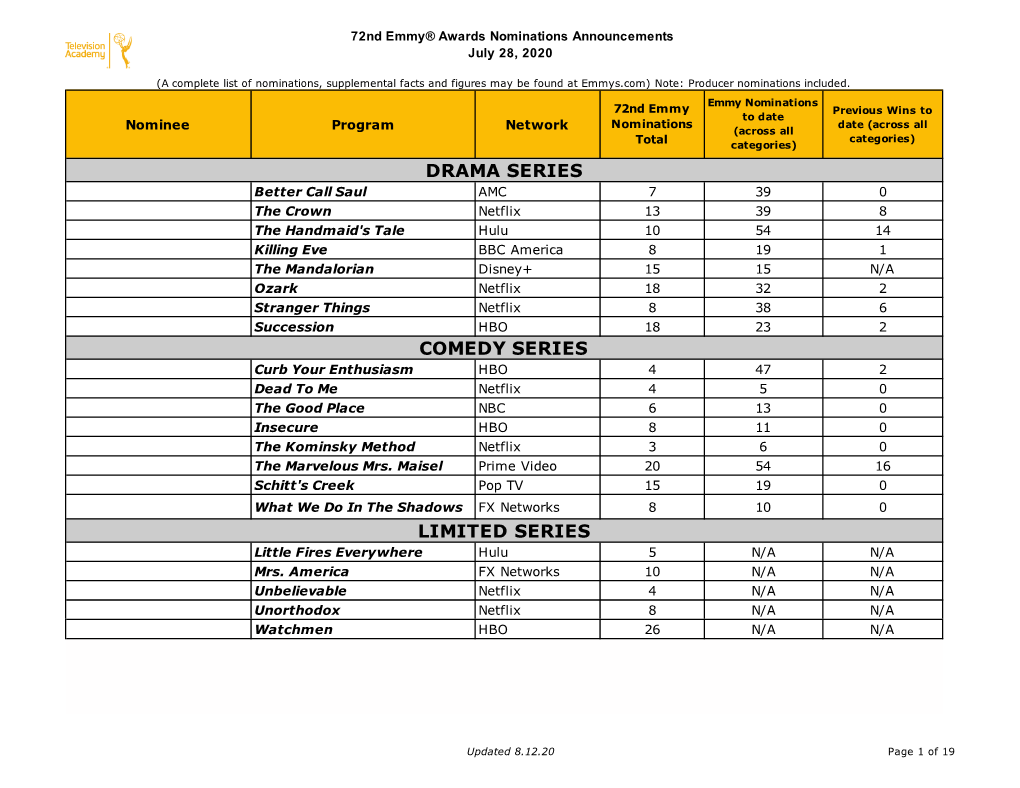 *Includes Producers 72Nd-Nominations-Press