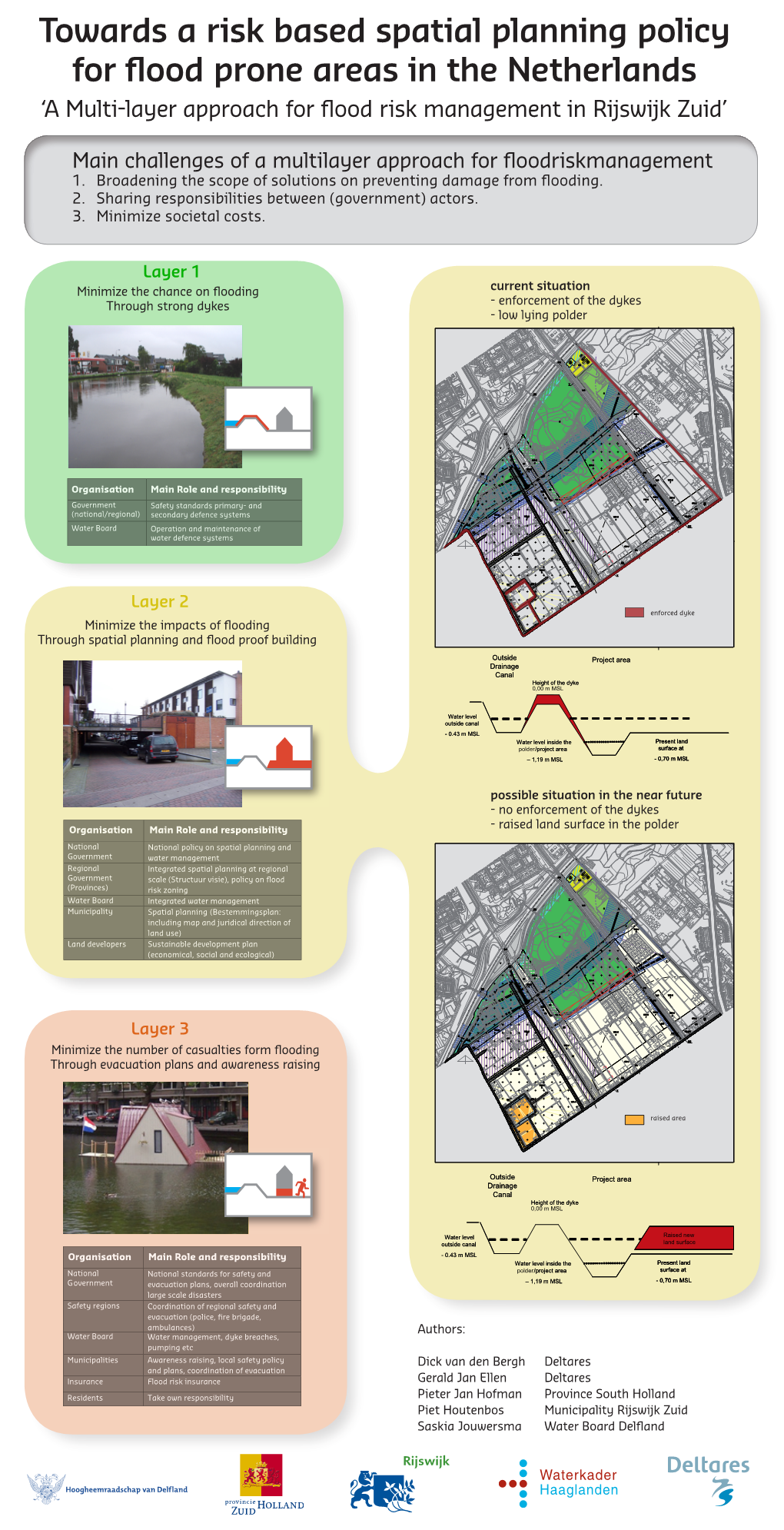 'A Multi-Layer Approach for Flood Risk Management in Rijswijk Zuid'