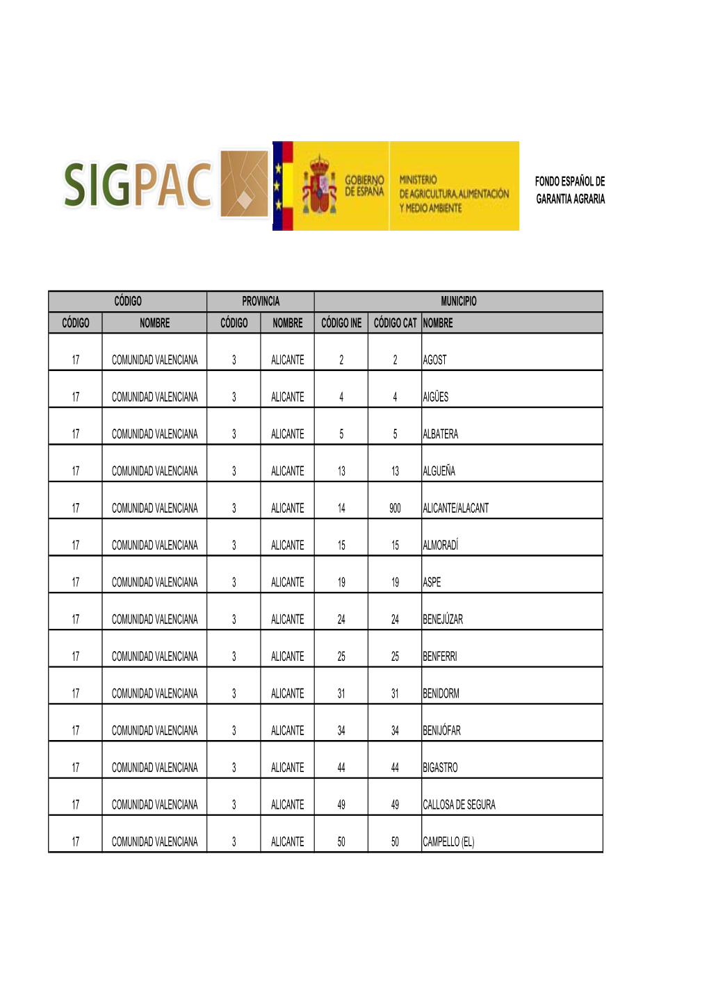 TABLA 17: Relación De Municipios De La Comunidad Valenciana