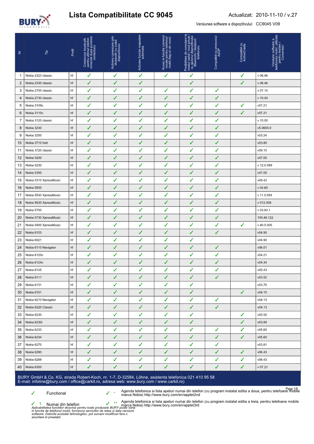 BURY Compatibility List Generator