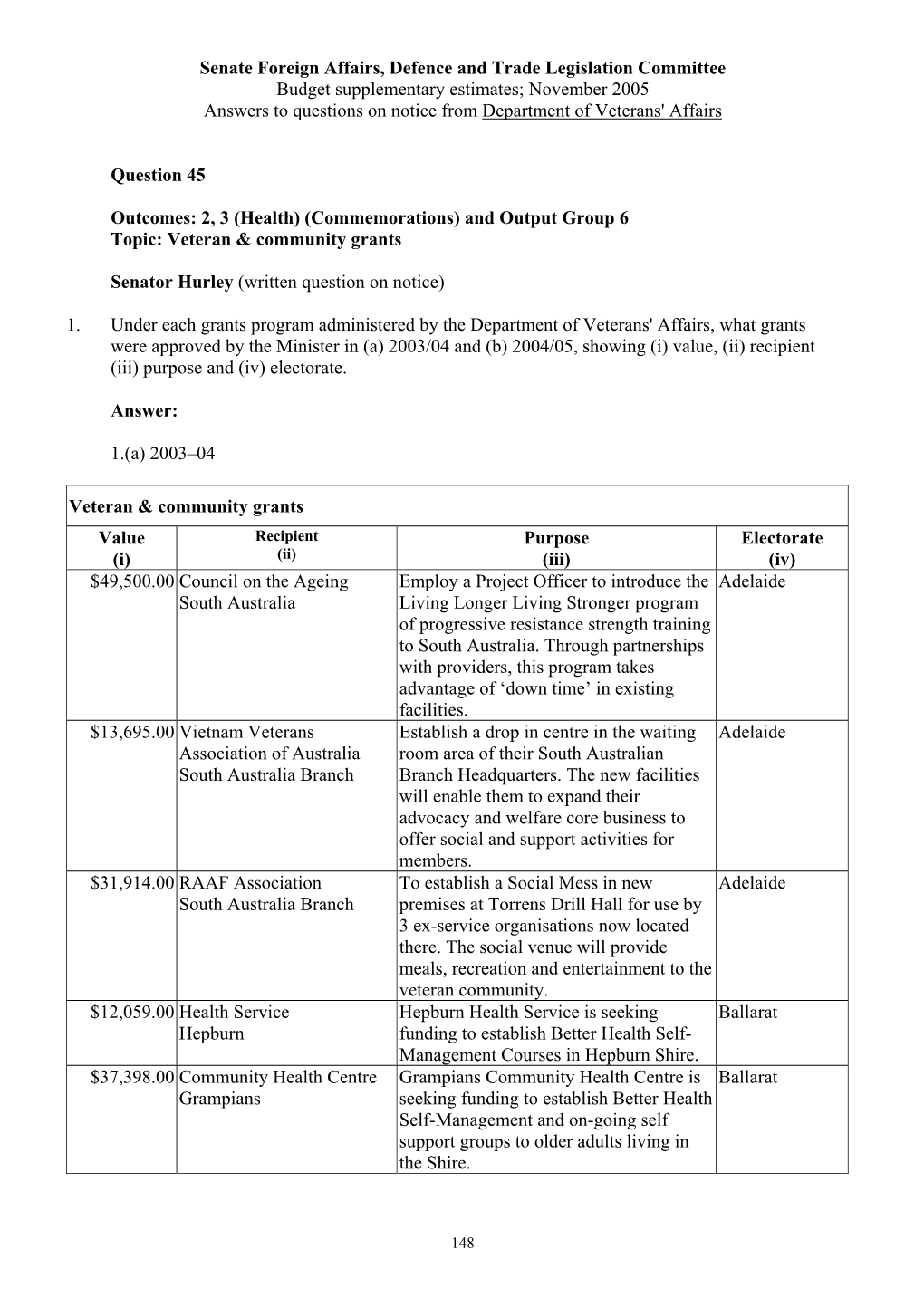 Foreign Affairs and Trade Portfolio