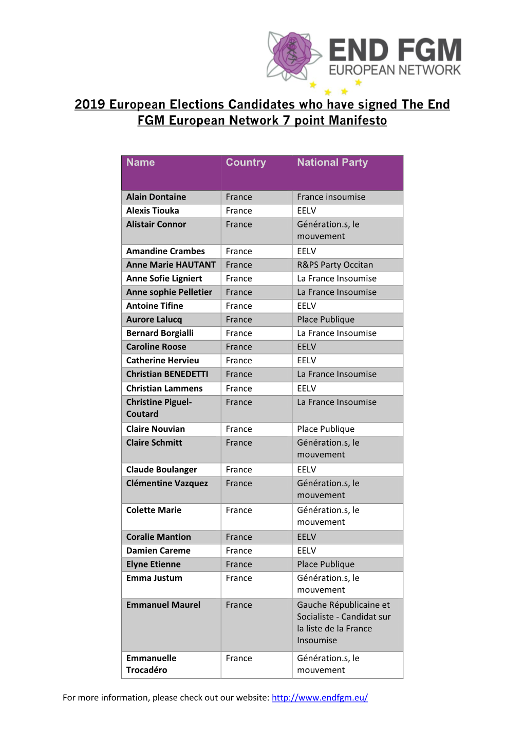 2019 European Elections Candidates Who Have Signed the End FGM European Network 7 Point Manifesto