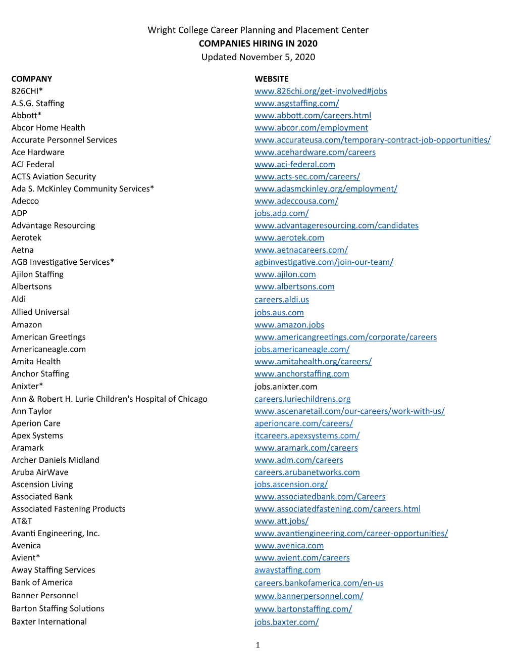 Wright College Career Planning and Placement Center COMPANIES HIRING in 2020 Updated November 5, 2020