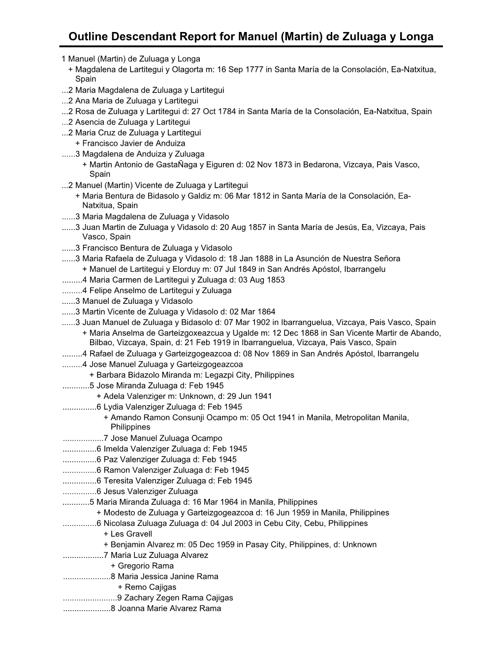 Outline Descendant Report for Manuel (Martin) De Zuluaga Y Longa