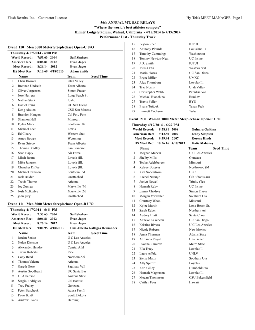 Contractor License Hy-Tek's MEET MANAGER Page 1 56Th ANNUAL MT