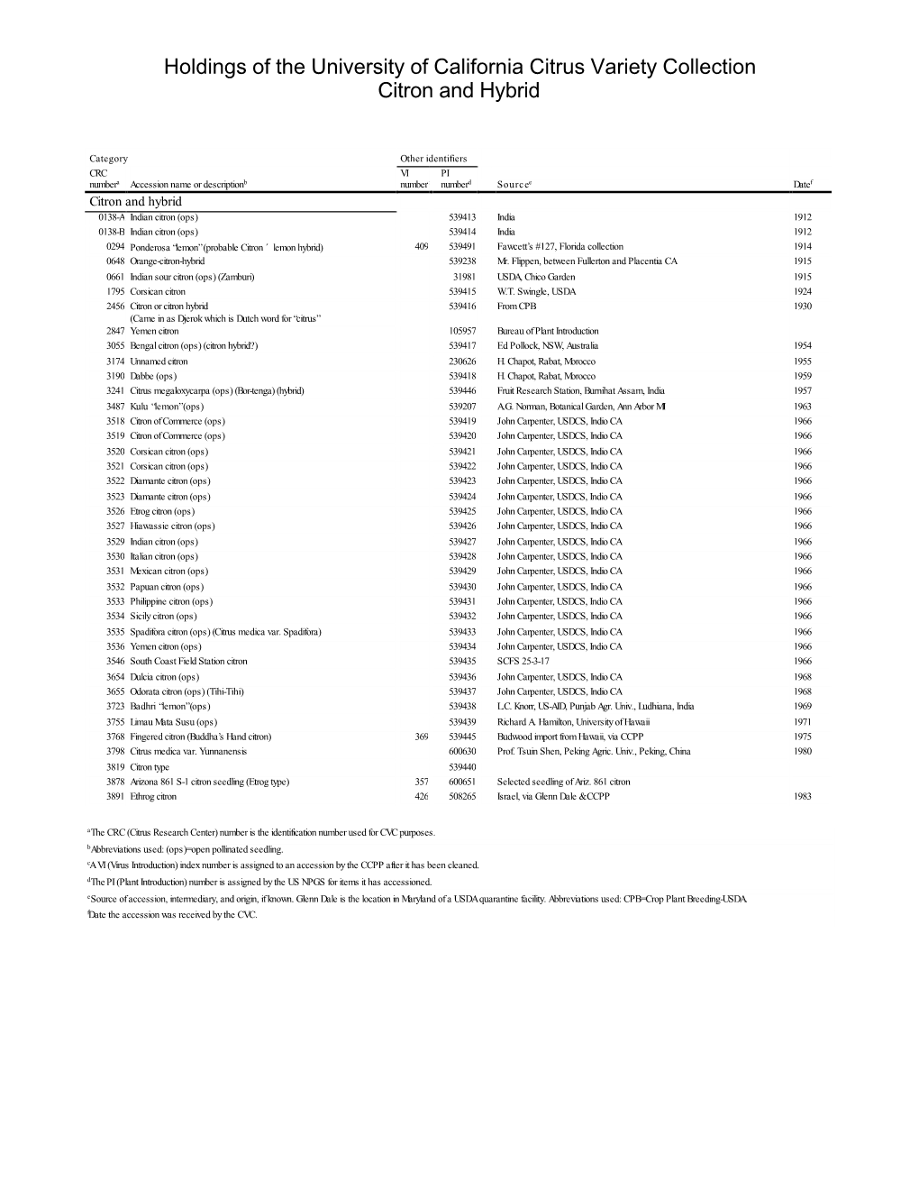 Holdings of the University of California Citrus Variety Collection Citron and Hybrid