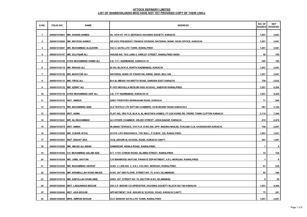 ATTOCK REFINERY LIMITED LIST of SHAREHOLDERS WHO HAVE NOT YET PROVIDED COPY of THEIR Cnics