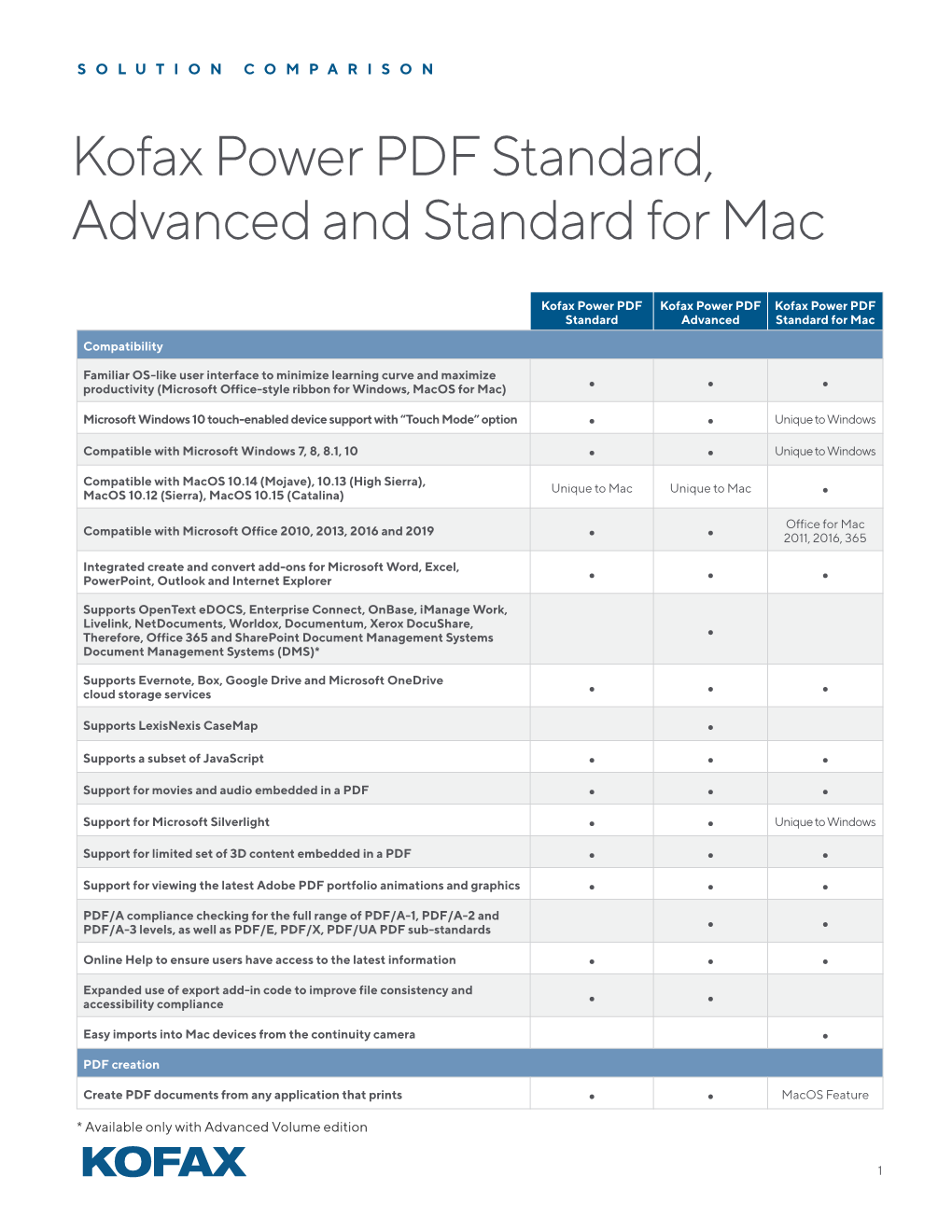 Kofax Power PDF Standard, Advanced and Standard for Mac