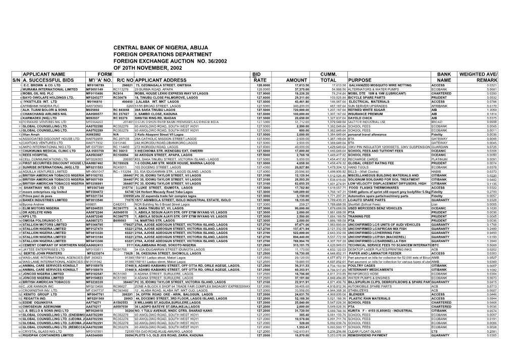 Foreign Exchange Auction No. 36/2002 of 20Th November, 2002 Applicant Name Form Bid Cumm