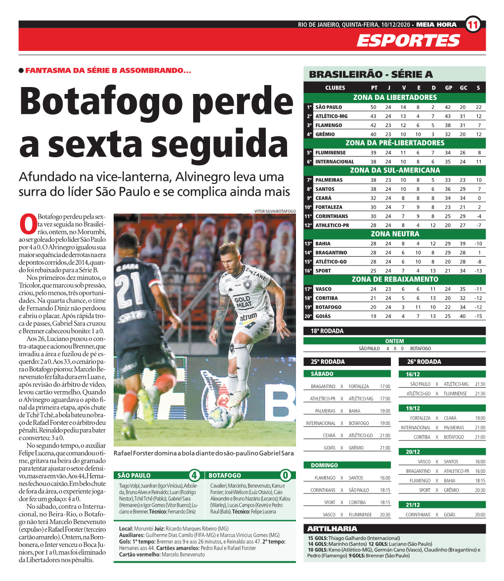 Botafogo Perde a Sexta Seguida
