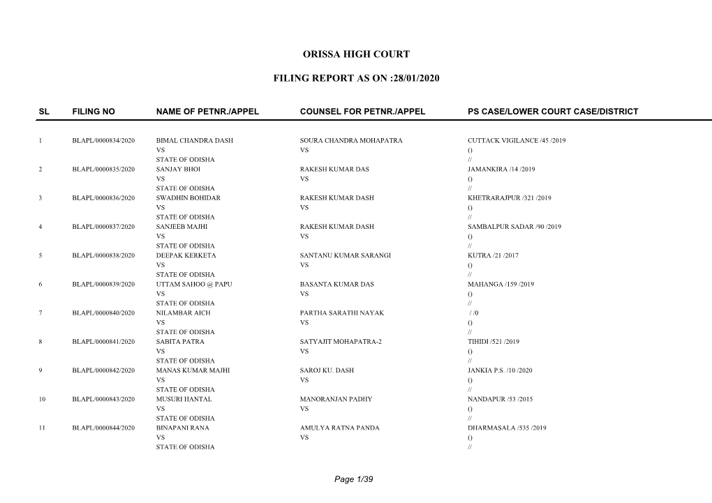 Orissa High Court Filing Report As on :28/01/2020