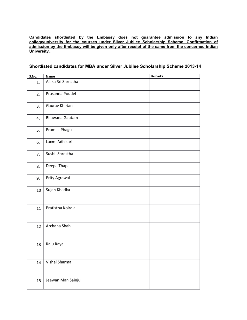 Shortlisted Candidates for MBA Under Silver Jubilee Scholarship Scheme 2013-14