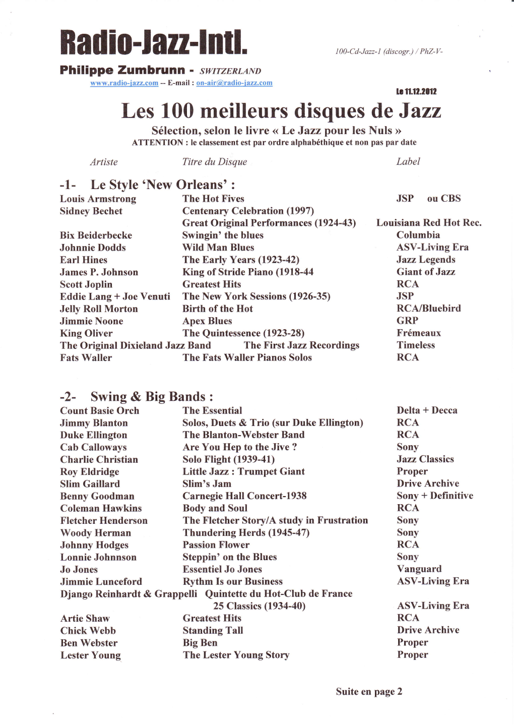 Haüio-Latt-Lnll, 1))-Cd-Jazz-1 (Discogr.) / Pbz-V- Philippe Zumbrunn - Swrrzerland