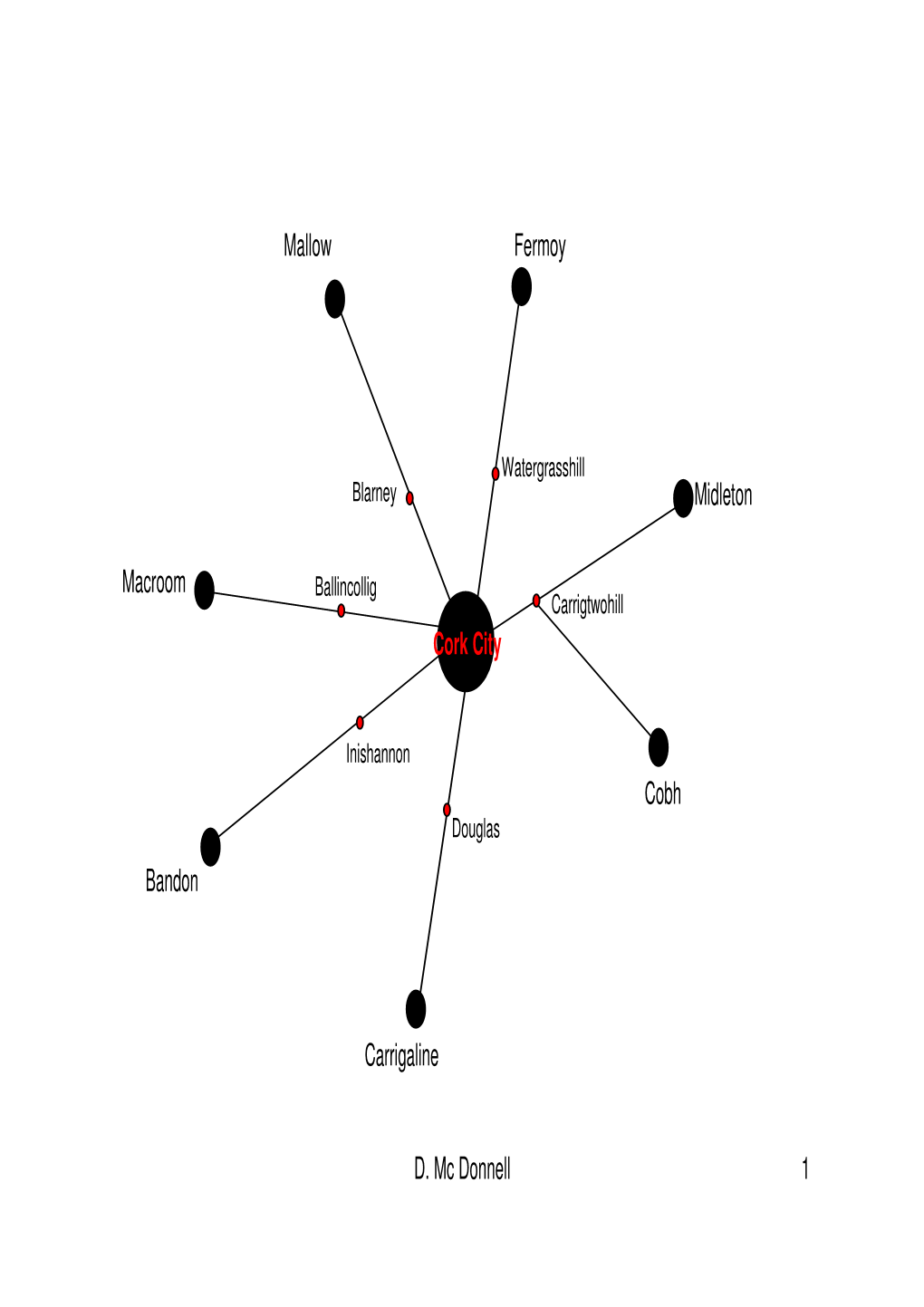 D. Mc Donnell 1 Fermoy Bandon Macroom Mallow Midleton Cobh