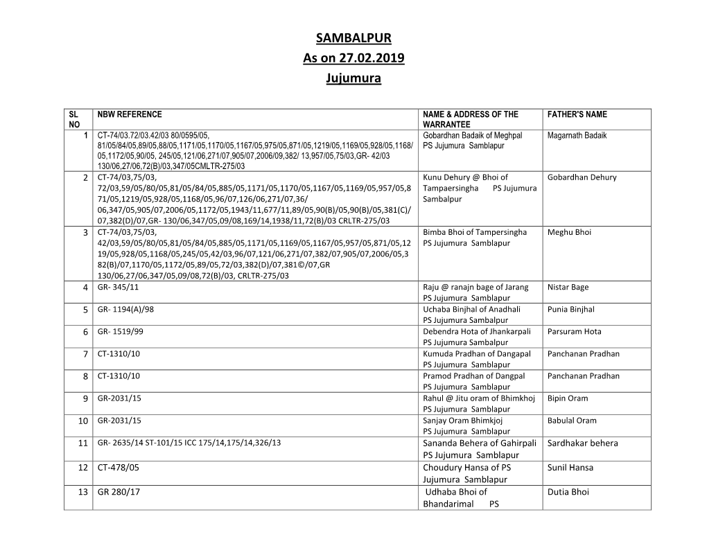 SAMBALPUR As on 27.02.2019 Jujumura