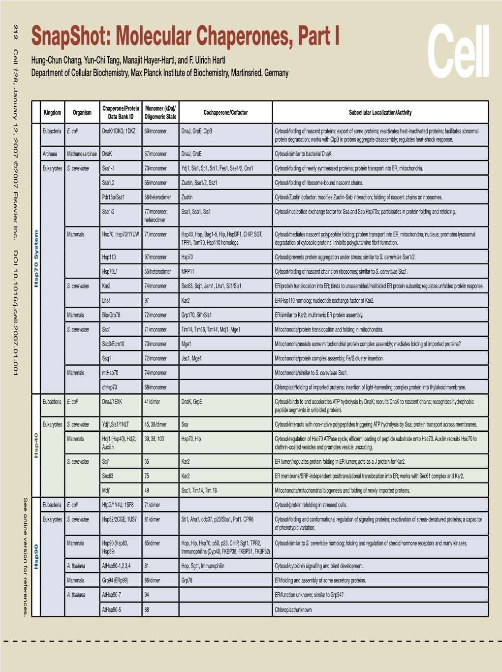 Snapshot: Molecular Chaperones, Part I Part Chaperones, Snapshot:Molecular Ulrich Hartl Manajit Hayer-Hartl, and F