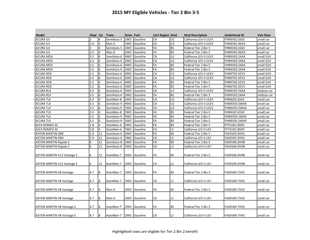 2015 MY Eligible Vehicles - Tier 2 Bin 3-5